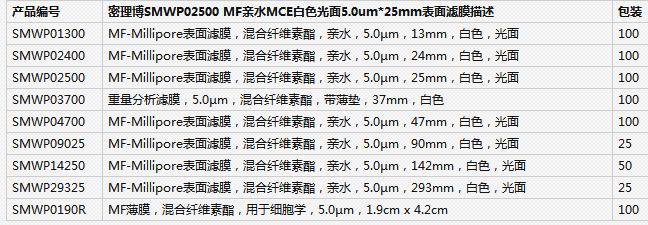 SMWP02500-默克密理博 亲水MCE表面过滤膜 5.0um 25mm