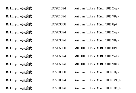 UFC910024-密理博Amicon Ultra-15分子量100KD超滤管