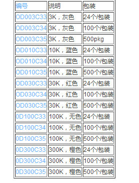 OD010C35-颇尔Nanosep 离心超滤管