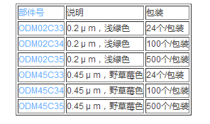 OD010C35-颇尔Nanosep 离心超滤管