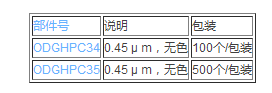 OD010C35-颇尔Nanosep 离心超滤管