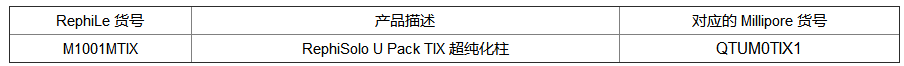 QTUM0TIX1-密理博纯水柱Quantum TIX 纯化柱纯水机耗材