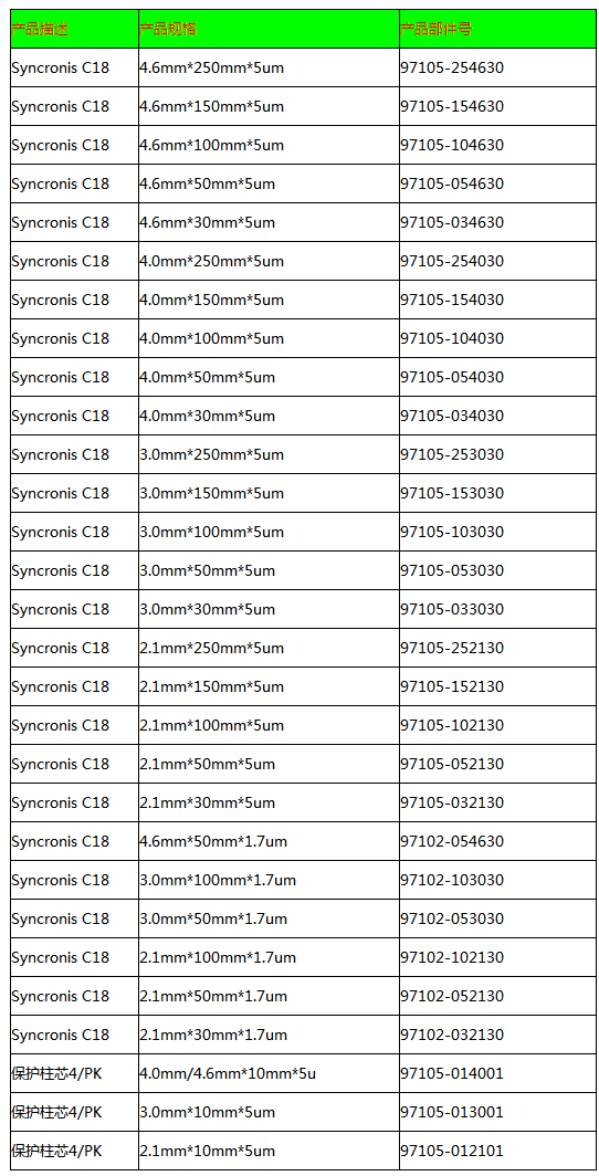 97105-254630-赛默飞Thermo Syncronis C18 色谱柱