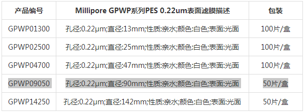 GPWP09050-Merck密理博 改良聚醚砜滤膜孔径0.22um