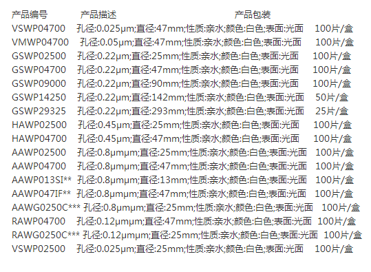 HAWP04700-密理博SDI仪滤膜膜片 混合纤维素滤膜