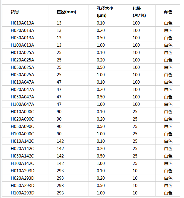 H100A025A-ADVANTEC东洋亲水性PTFE滤膜1um孔径