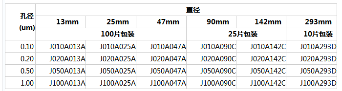 J100A090C-ADVANTEC疏水性PTFE滤膜1um*90mm
