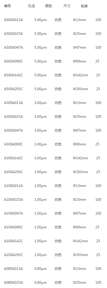 A080A047A-ADVANTEC东洋混合纤维素膜孔径0.8um