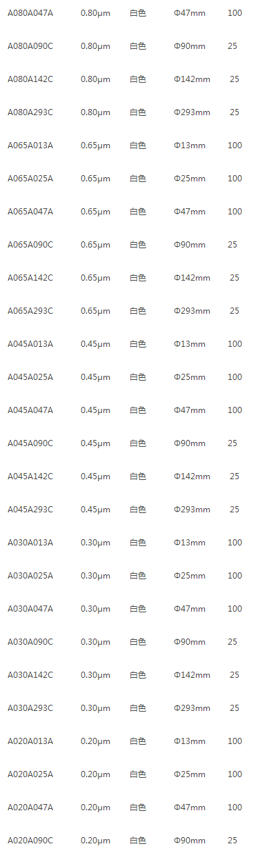 A080A047A-ADVANTEC东洋混合纤维素膜孔径0.8um