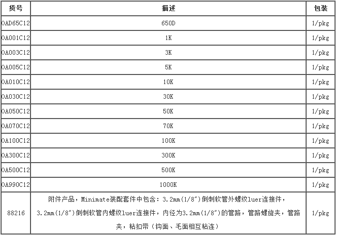 OAD65C12-颇尔 65D MinimateTM切向流超滤膜包