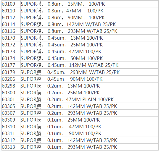 60301-PALL Supor-200孔径0.2umPES滤膜