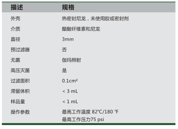 1213705-GVS代理商 3mm尼龙针头式过滤器孔径0.22um