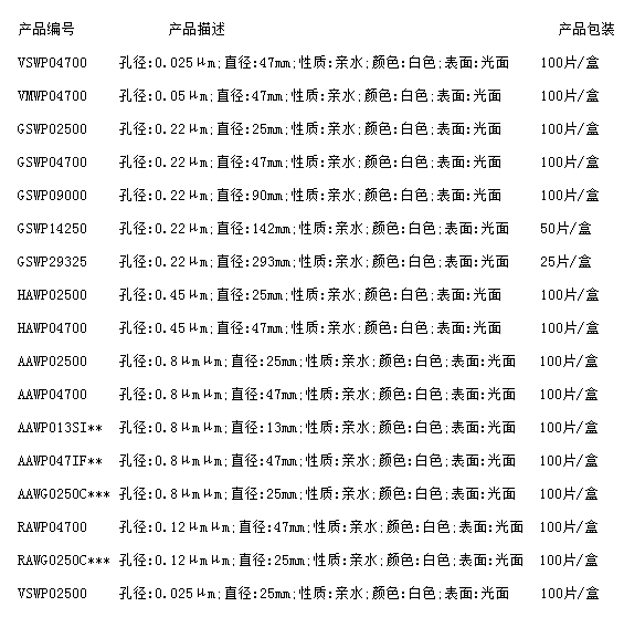 GSWP04700-Millipore混合纤维素滤膜0.22um孔径