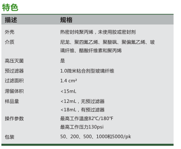 1225617-意大利GVS代理17mm针头式过滤器0.22um孔径