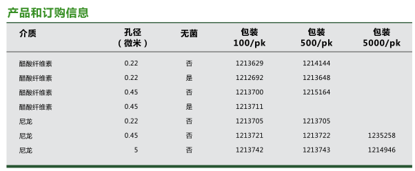 1235258-GVS针头式尼龙膜过滤器0.45um孔径