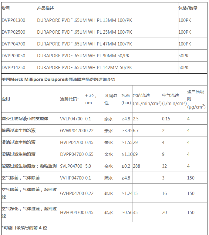 DVPP02500-美国Millipore亲水表面PVDF滤膜0.65um孔径