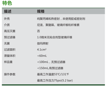 1213737/1213740-GVS 25mm*1.2um尼龙针头式过滤器