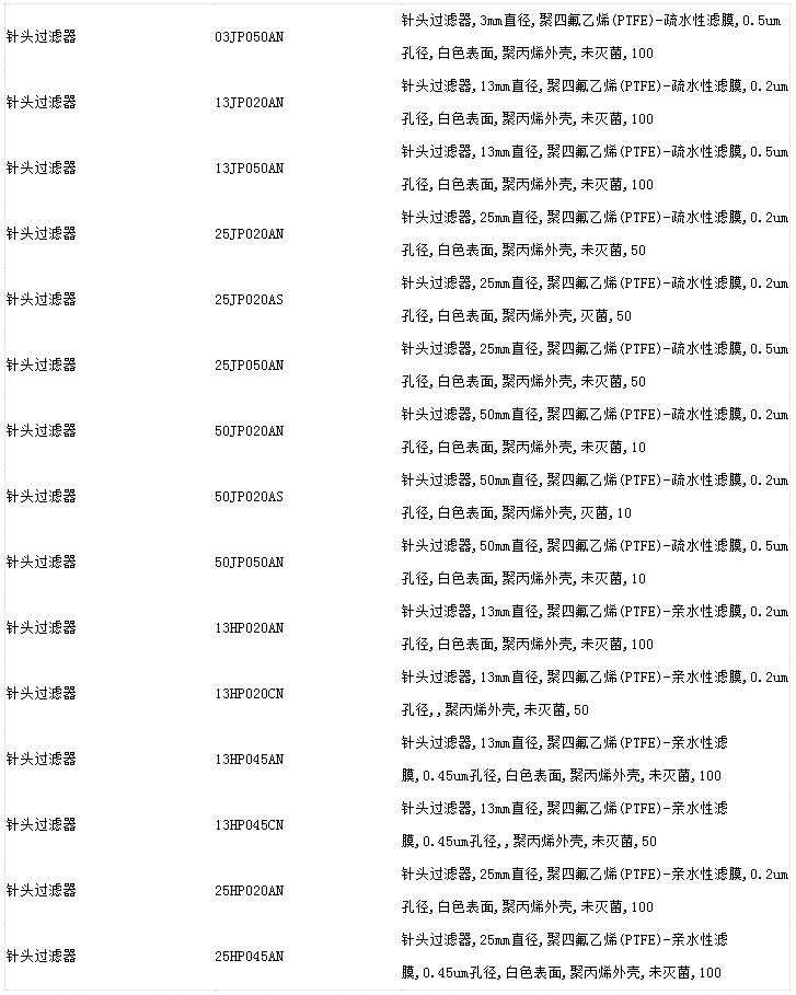 25JP020AN-日本东洋PTFE一次性针头式过滤器0.2um孔径