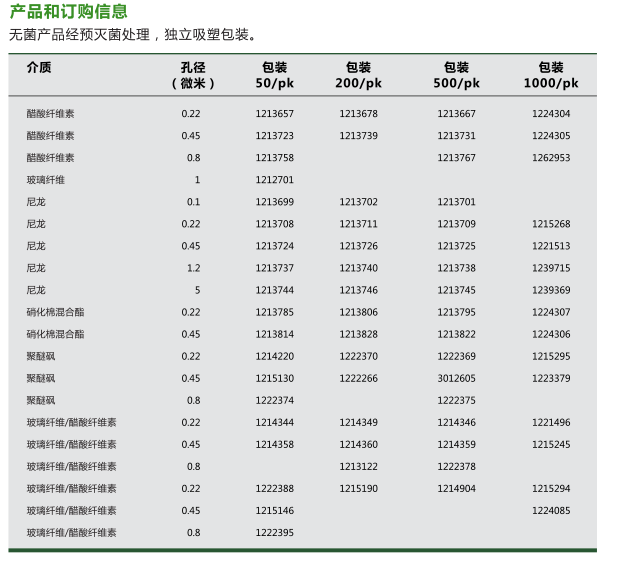 1222369/1215295-代理聚醚砜GVS针头式过滤器25mm*0.22um