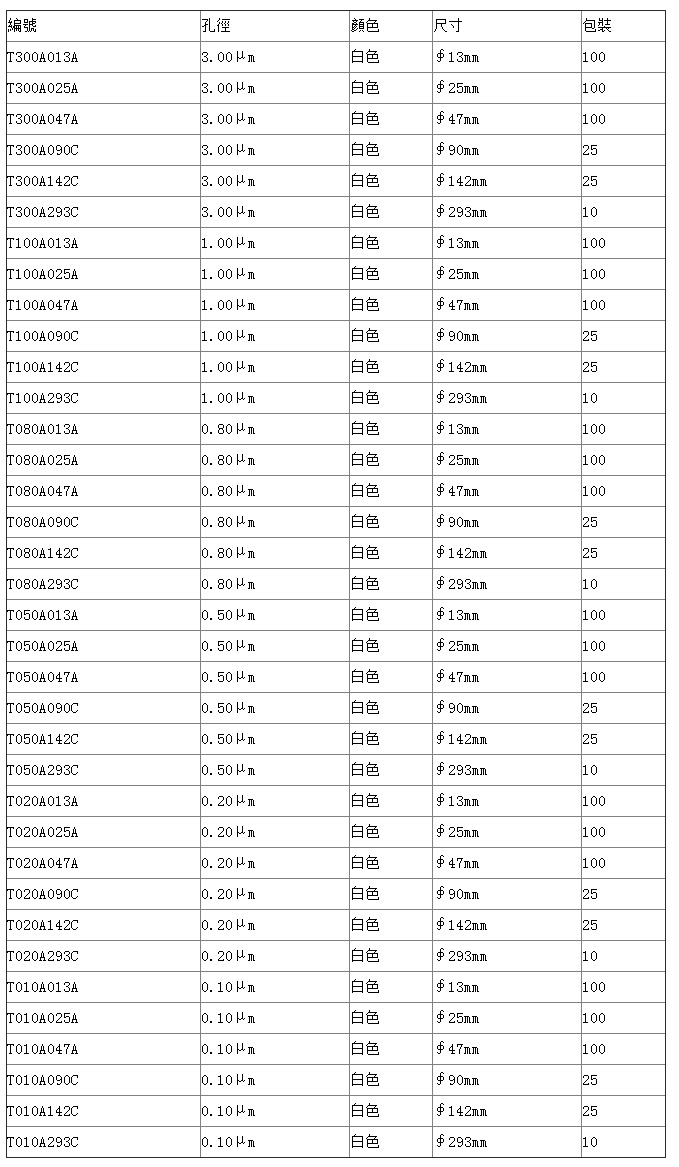 T100A090C-日本Advantec聚四氟乙烯（PTFE）疏水性滤膜