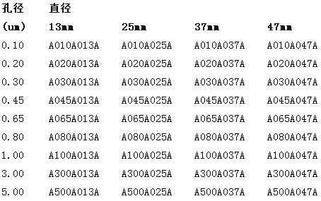 A045A047A-ADVANTEC混合纤维素酯孔径0.45um过滤膜