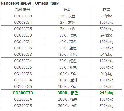 OD300C33-颇尔PALL 300K超滤管Omega超滤离心管