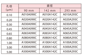 A065A293C-日本东洋0.65um孔径混合纤维素酯MCE滤膜