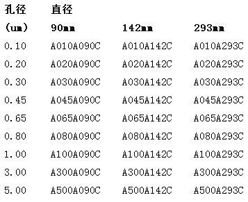 A300A090C-ADVANTEC孔径3um直径90mm混合纤维过滤膜