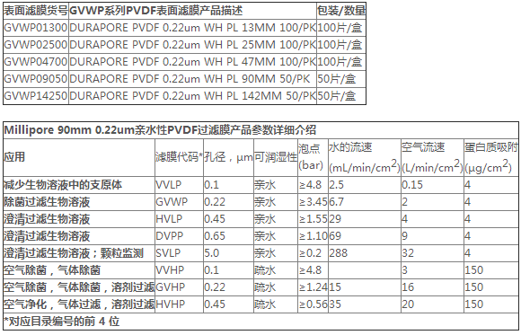 GVWP09050-密理博PVDF聚偏二氟乙烯滤膜0.22um孔径