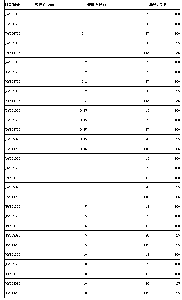 JHWP04700-默克密理博Fluoropore表面滤膜 PTFE膜