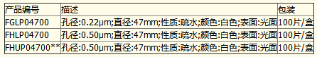 FGLP04700-Millipore疏水性聚四氟乙烯膜 PTFE膜