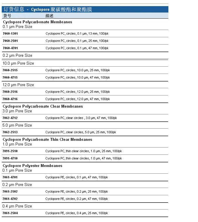 7060-1304-GE whatman聚碳酸酯膜 径迹蚀刻膜