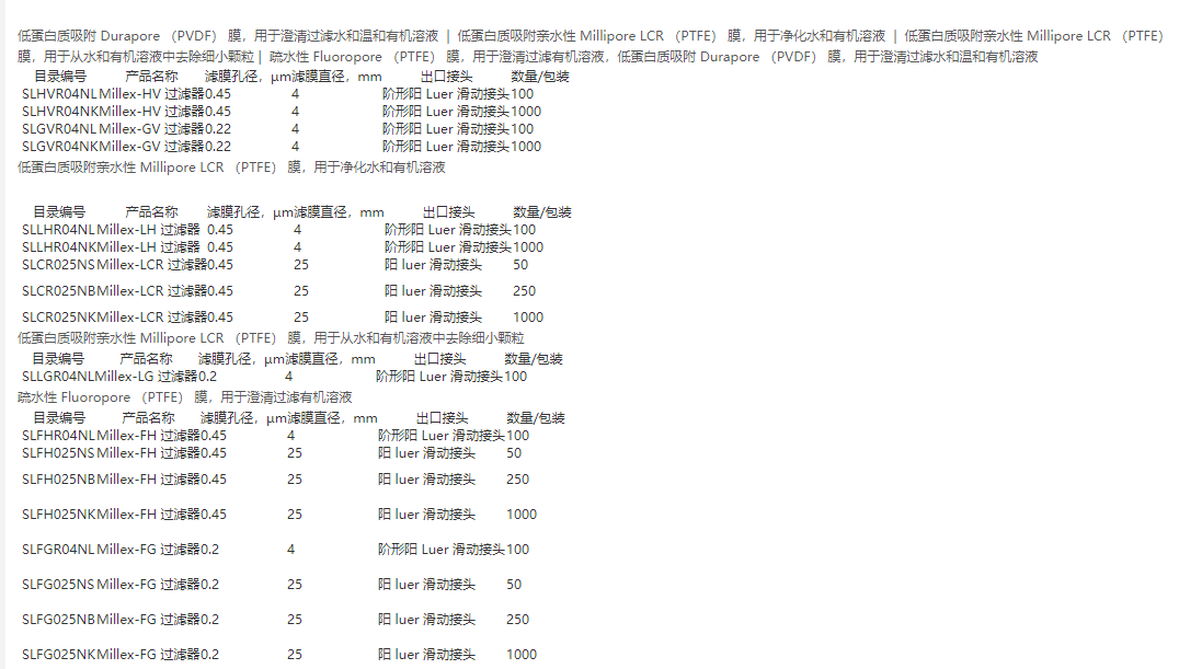 SLCR025NS-密理博0.45umPTFE有机溶液过滤器