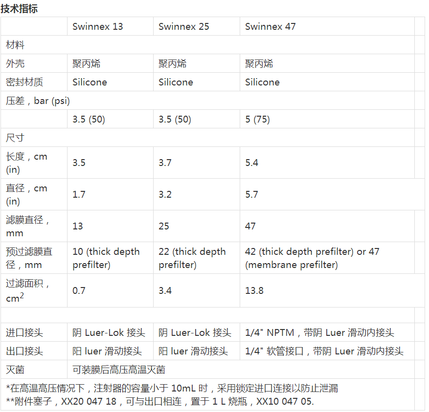 SX0001300-默克密理博 millipore 换膜过滤器