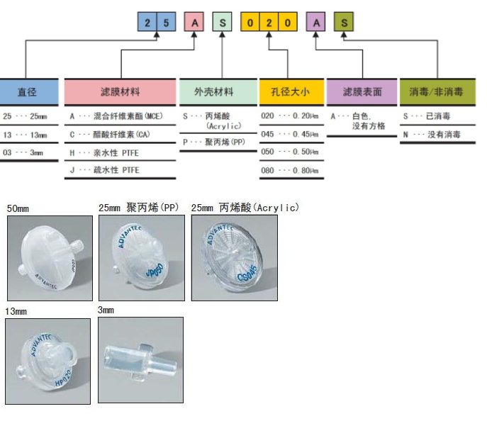 03CP045AN-ADVANTEC东洋0.45um一次性针头式过滤器