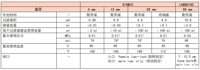 03CP045AN-ADVANTEC东洋0.45um一次性针头式过滤器