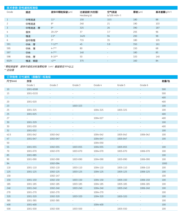 1001-0155-GE WHATMAN中速Grade1定性滤纸15mm直径