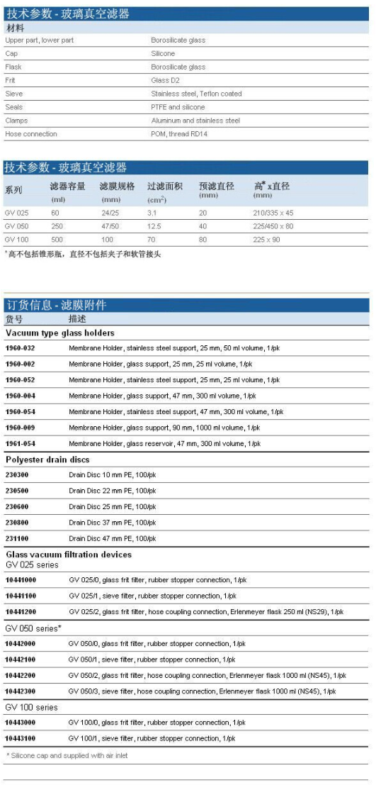 230300-GE WHATMAN聚酯排水片10mm直径