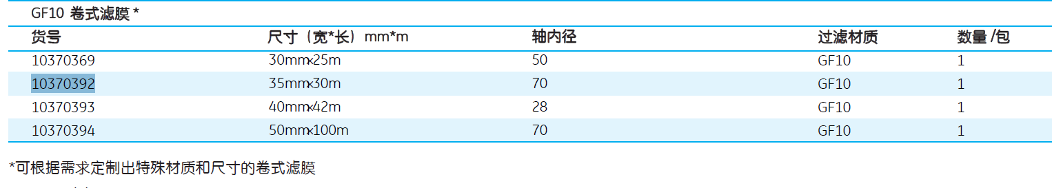 10370392-whatman PM2.5 PM10玻璃纤维纸带