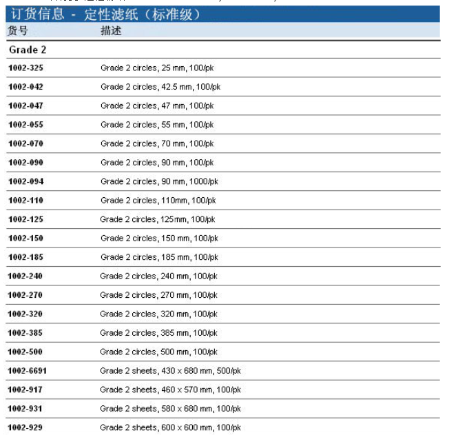 1002-125-WHATMAN滤纸直径125mm2号定性滤纸