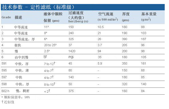 1002-185-Whatman中速滤纸185mm直径2号定性滤纸