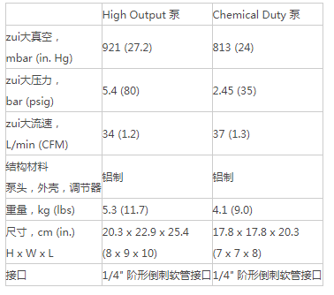 WP6222050-默克millipore 无油隔膜真空泵 压力泵