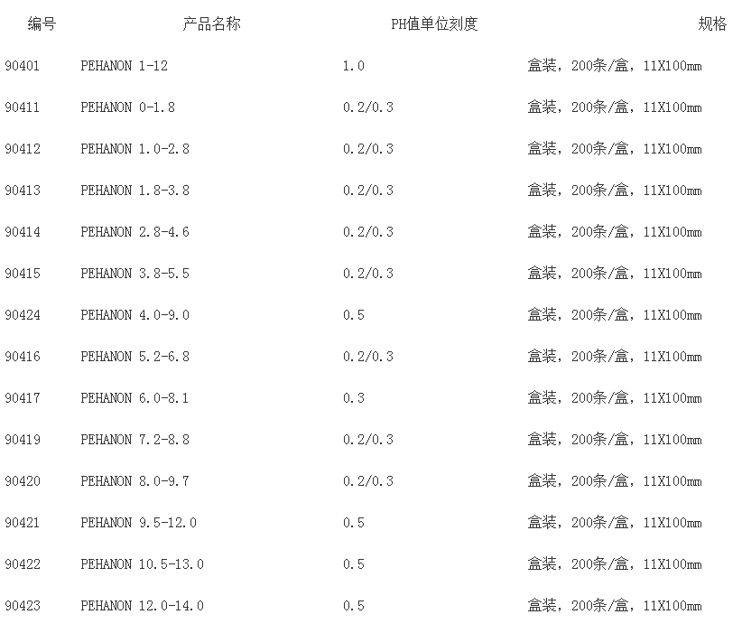 90417-德国 PEHANON PH试纸6.0-8.1