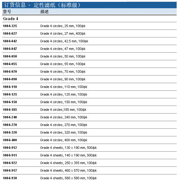 1004-110-GE WHATMAN4号20-25um标准级定性滤纸