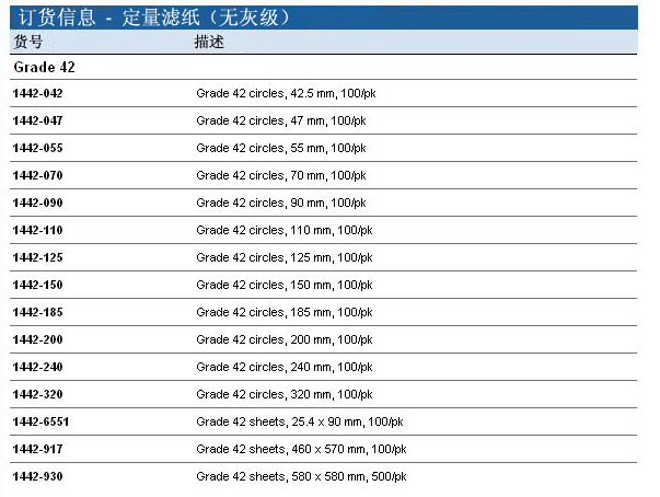 1442-110-沃特曼Grade42无灰级孔径2.5um定量滤纸