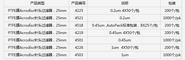 4501-美国颇尔PTFE膜Acrodisc针头过滤器0.45um