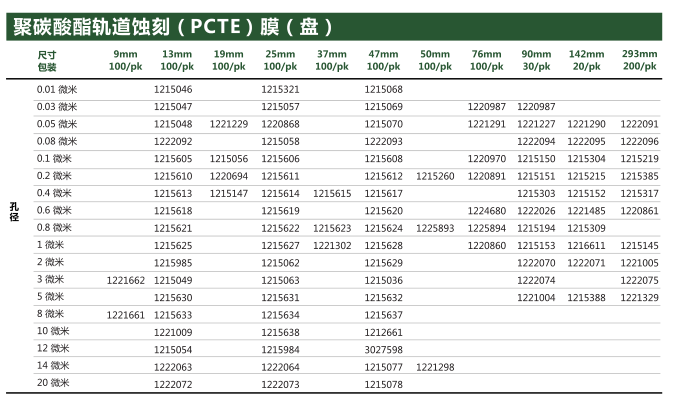 1215070-GVS聚碳酸酯薄膜PCTE滤膜孔径0.05um