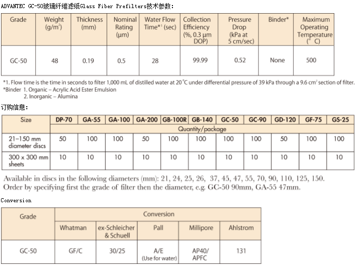 GC50/110mm-ADVANTEC直径110mm滤纸GC50玻璃纤维滤纸