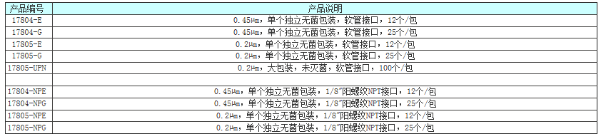 17805-G-赛多利斯0.2um空气过滤器