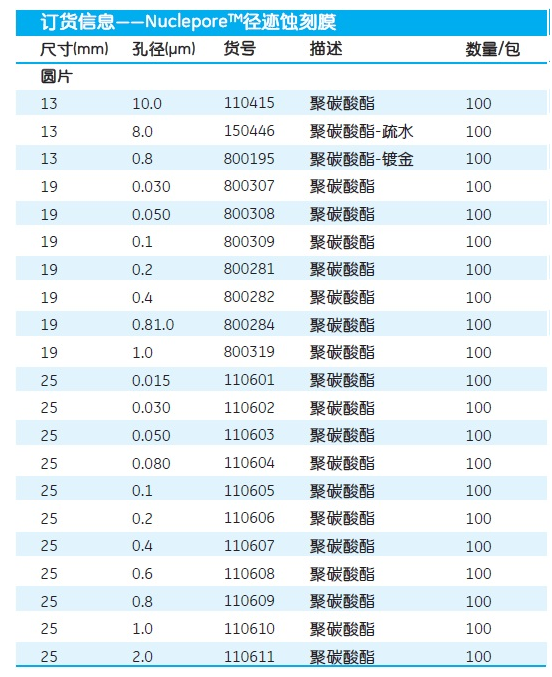 110605-Whatman沃特曼Nuclepore聚碳酸径迹蚀刻膜